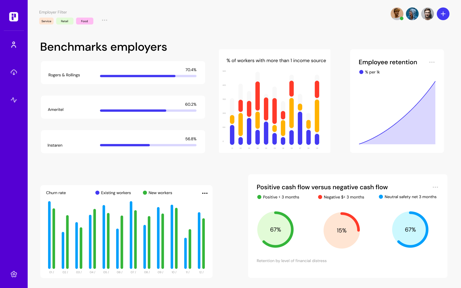 Dashboard 33