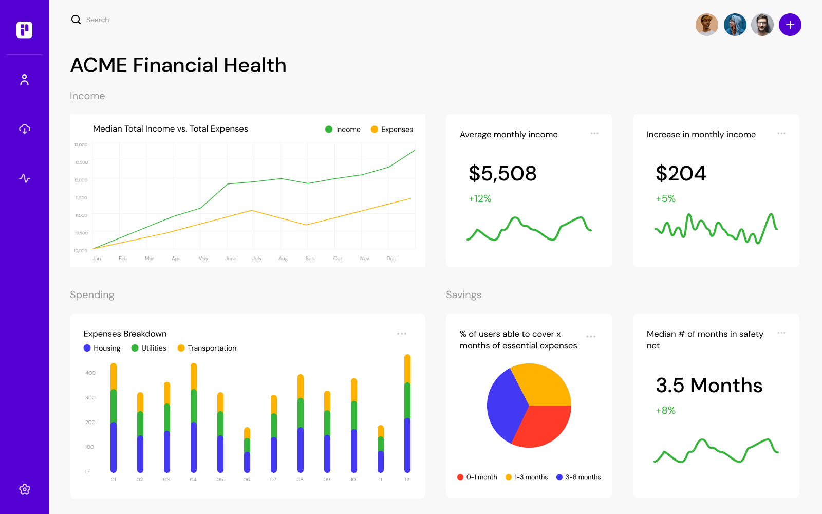 HR Insights Dashboard